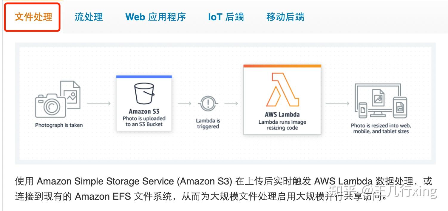【AWSLambda】AWS 无服务器计算 Lambda 函数使用上手体验 知乎