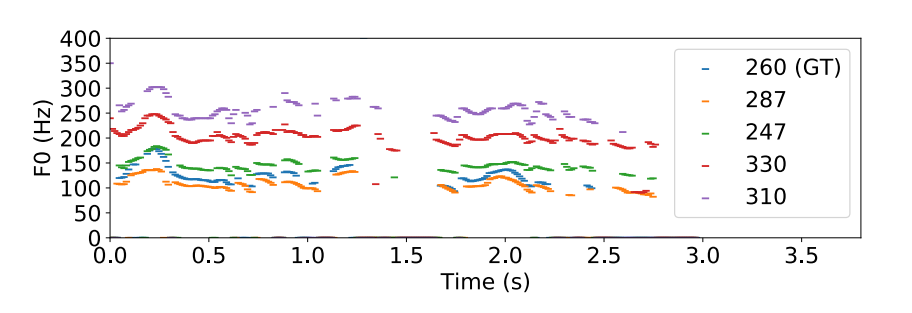 VITS: Conditional Variational Autoencoder with Adversarial Learning for ...