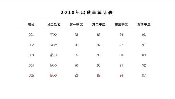 ppt表格中的文字怎么上下居中