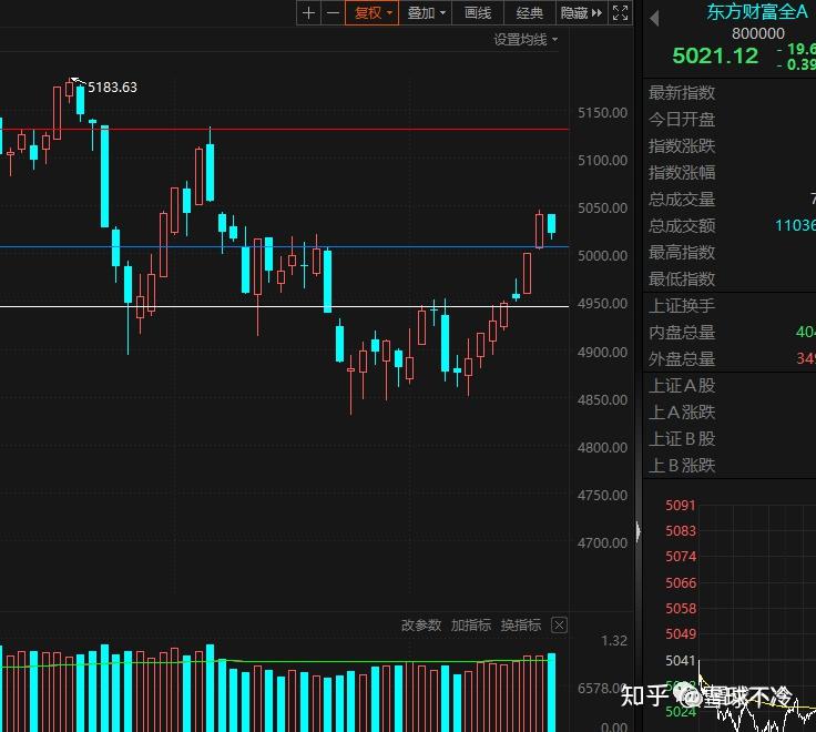 减仓,迎接新机会! - 知乎