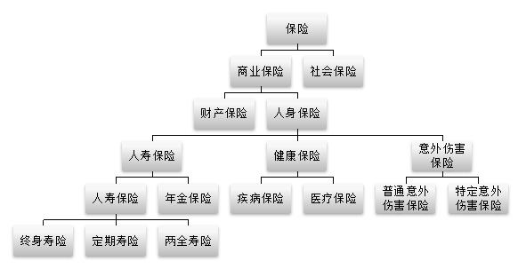 第12章:保险 - 知乎