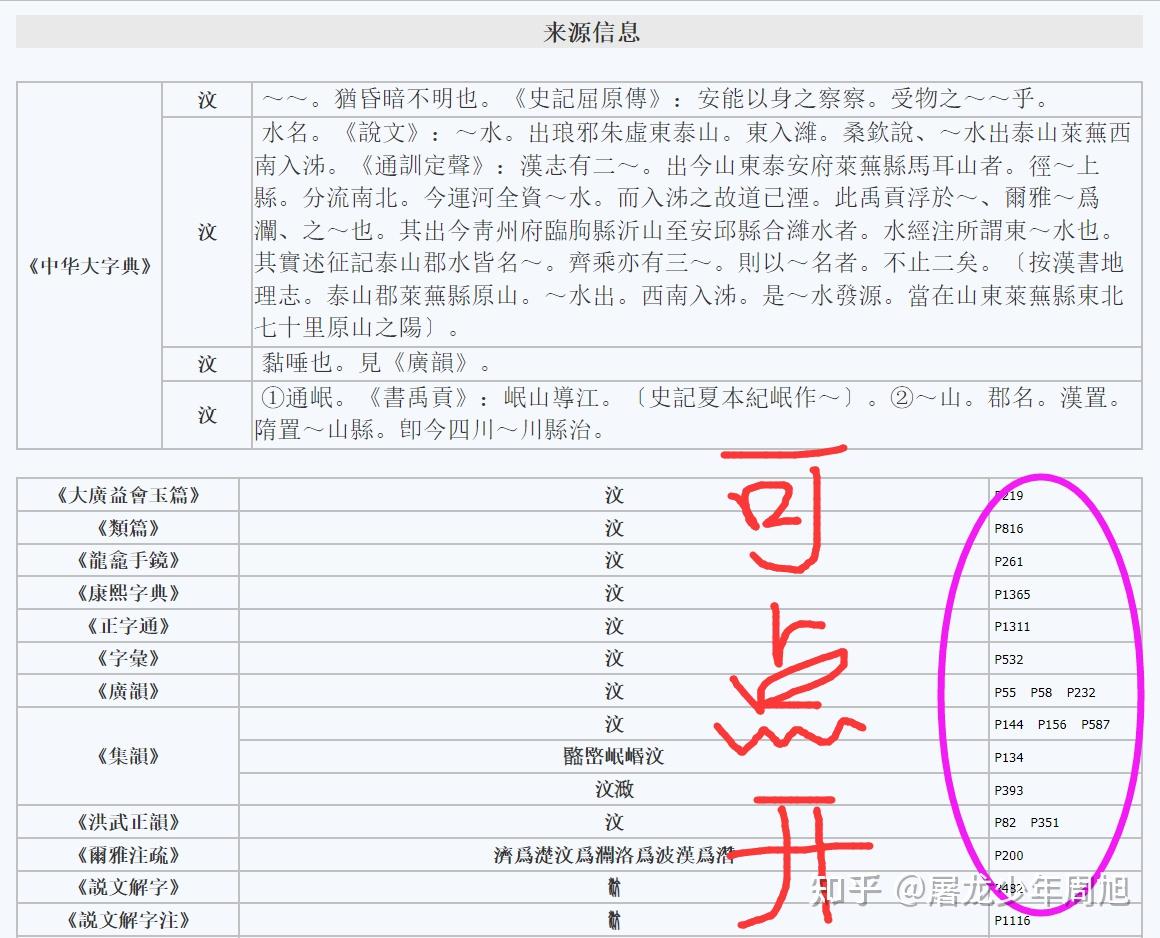 古籍整理常用工具网站合集 - 知乎
