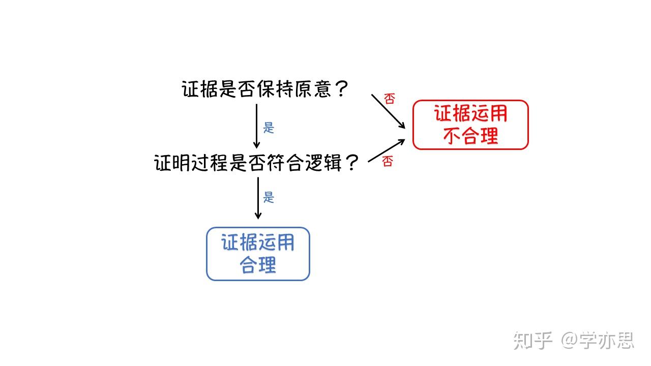信息洪流中,如何辨别信息真伪?第二步:查看是否合理使用了证据 - 知乎