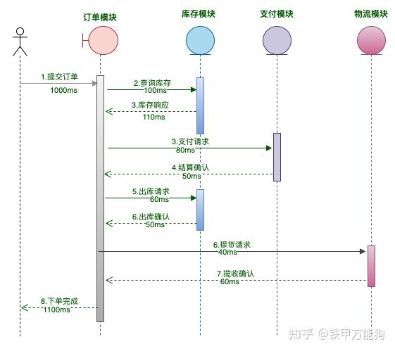 第1篇部署rabbitmq消息队列服务