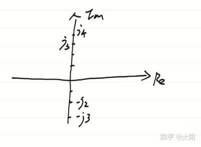 复数及其运算 - 知乎