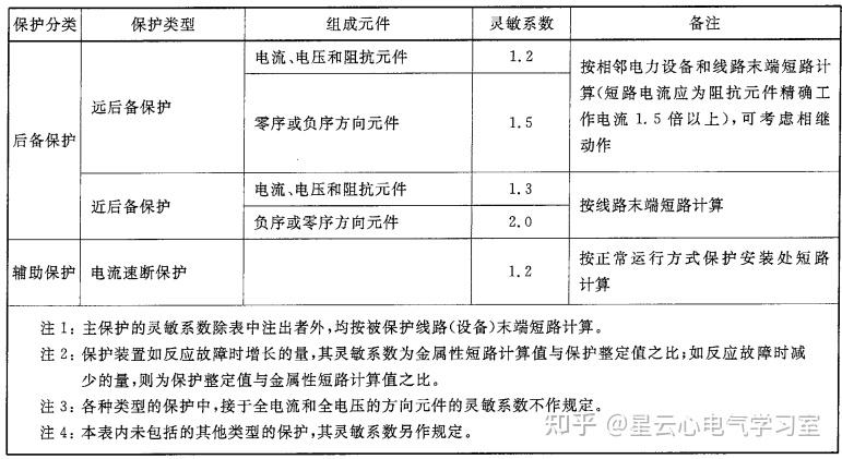继电器断电延时开_继电保护装置性能要求_电力设备故障切除技术