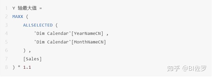 PowerBI 高级技巧：智能动态换图 - 知乎