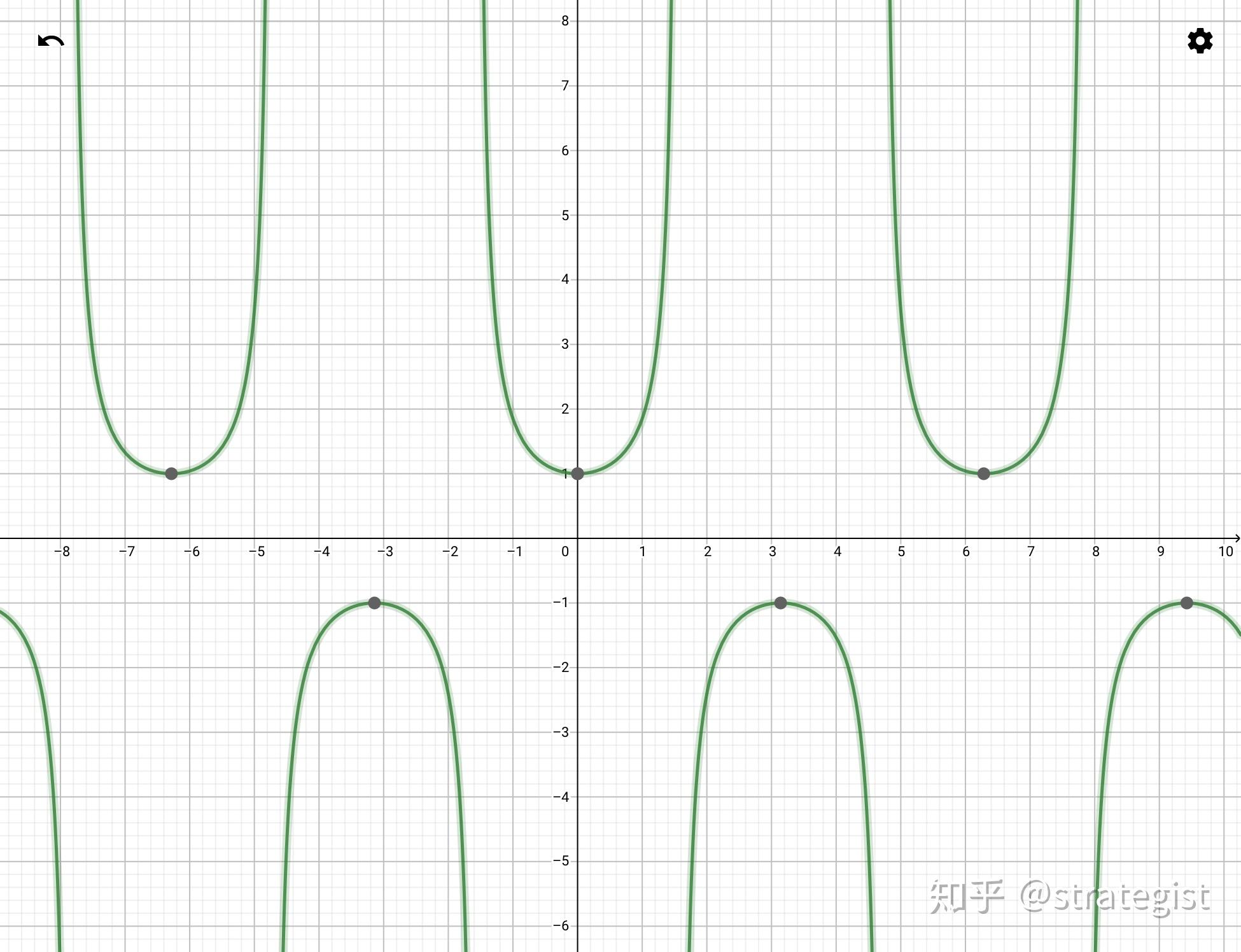 三角函数的另外三个伙伴cotseccsc