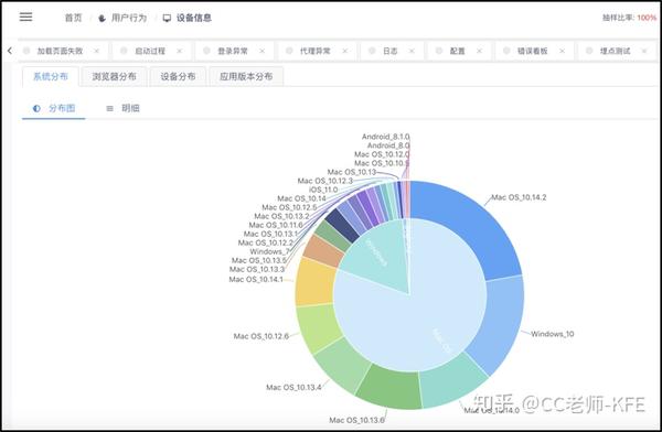 从零开始搭建前端数据监控系统  第1张
