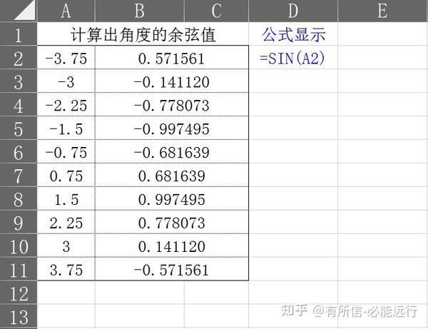 【SIN】函数使用技巧 - 知乎