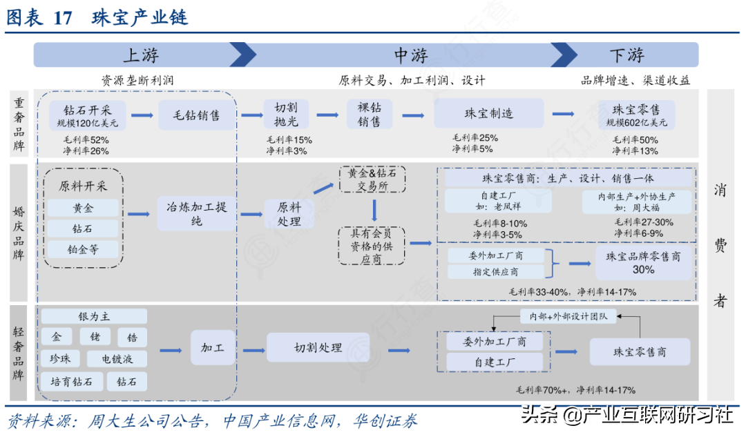 快速读懂产业链:产业链图谱 - 知乎