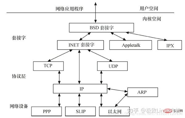 Linux内核--五大子系统 - 知乎