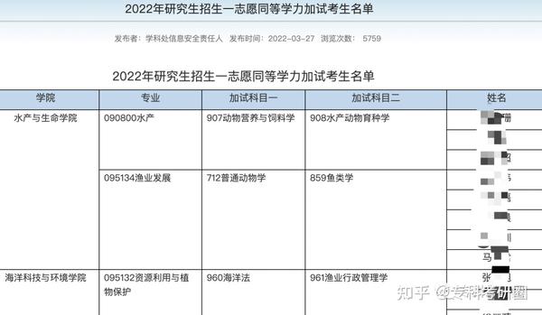 大连海洋大学职业学院录取分数线_大连海洋大学艺术分数_大连海洋大学录取分数线