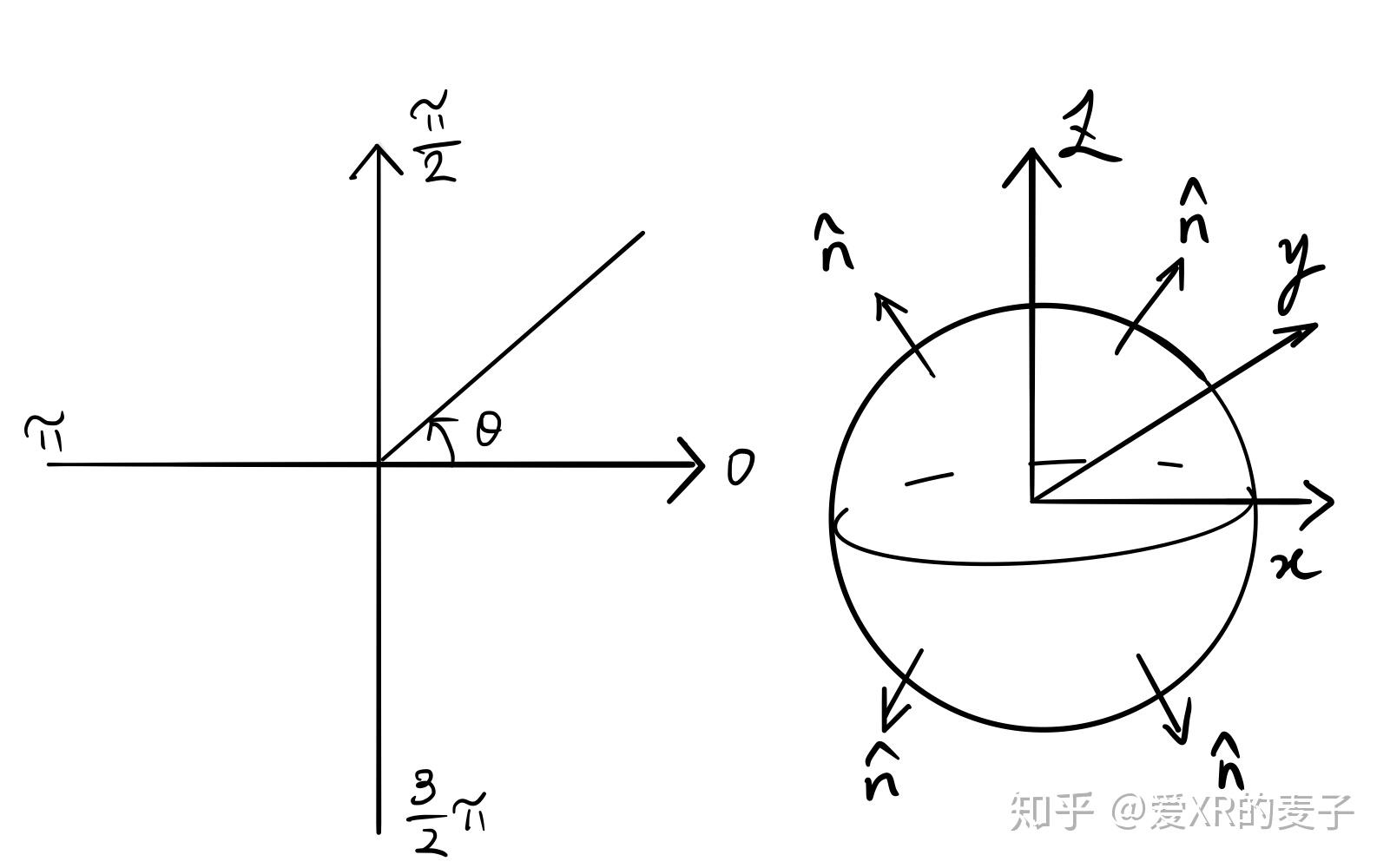 物理叉乘右手定则图解图片