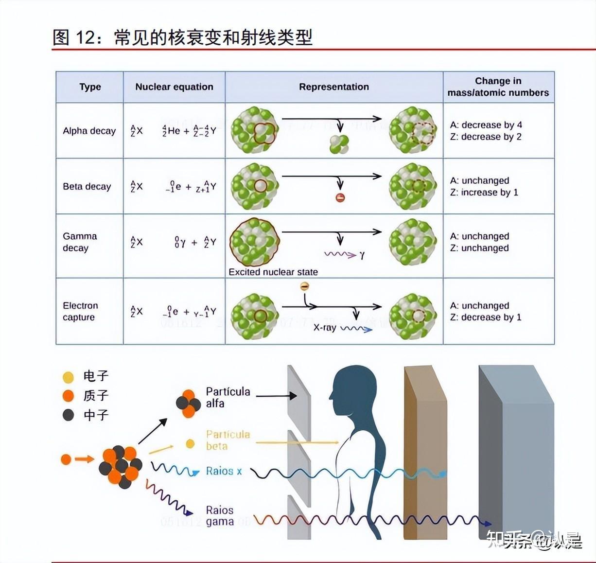 东诚药业研究报告:核药赛道领跑者,全产业链布局壁垒高筑 - 知乎