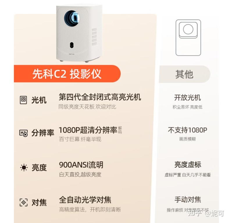 ansi流明cvia流明iso流明ccb流明傻傻分不清楚投影仪亮度到底有几个