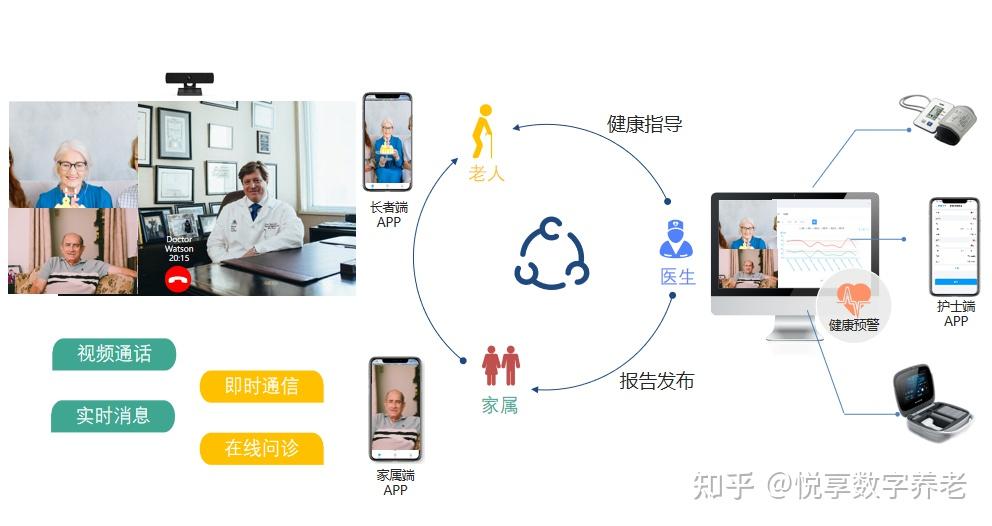 两会代表聚焦智慧养老 京东科技在天津已落地智慧养老服务平台