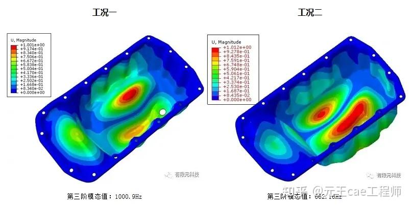 模态分析是什么?一文给你讲明白 - 知乎