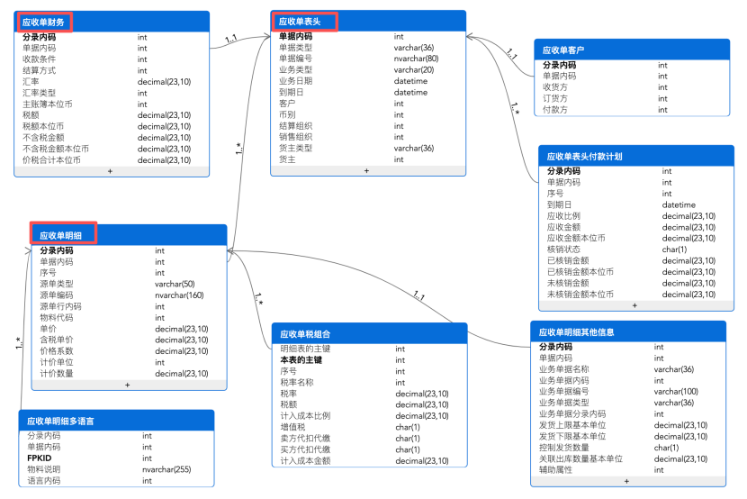 金蝶设计BOTP的同学，出来解释下 - 知乎