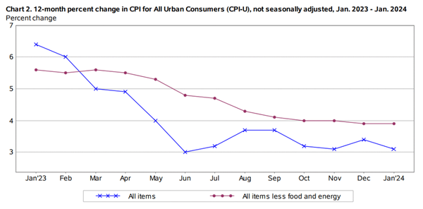 美国通胀前瞻：金价、美元和股市的前景如何？