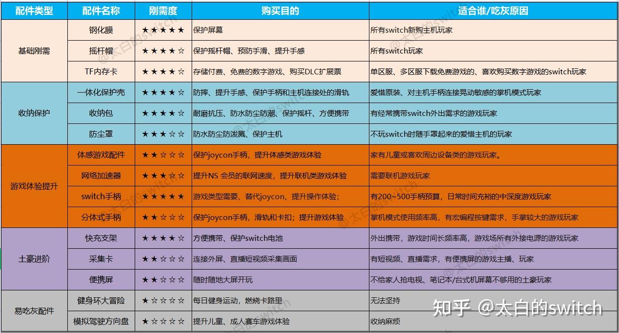 switch配件选购指南|switch配件推荐清单,switch值得入手的配件一览(2023持续更新) - 知乎