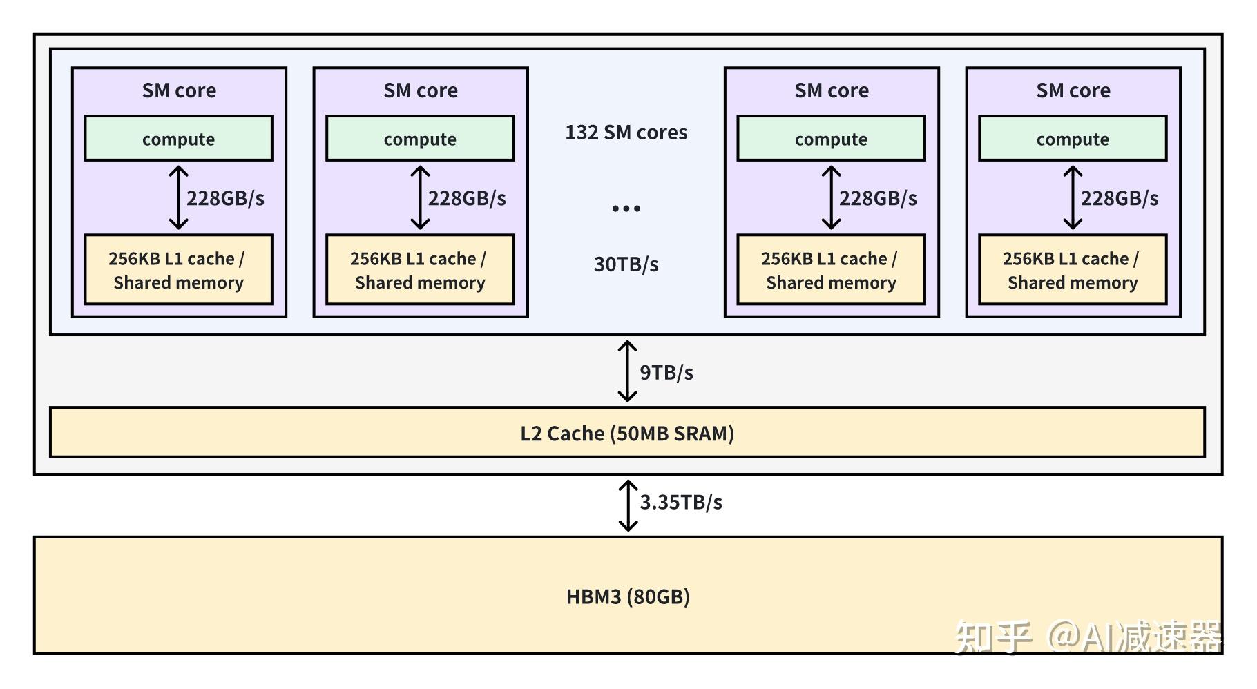 Nvidia GPU CUDA nvidia-gpu-cuda