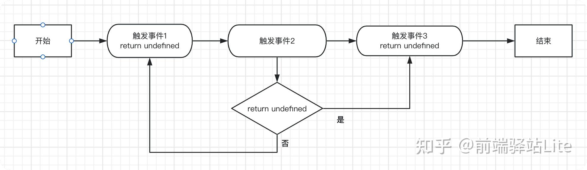 最新总结，7k字一篇搞懂webpack plugin插件机制的来龙去脉，webpack再也不是我的软肋了！ - 知乎