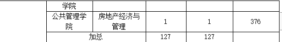 南京大学考研录取分数线2024_考南京大学研究生录取分数线_南京大学今年考研分数线