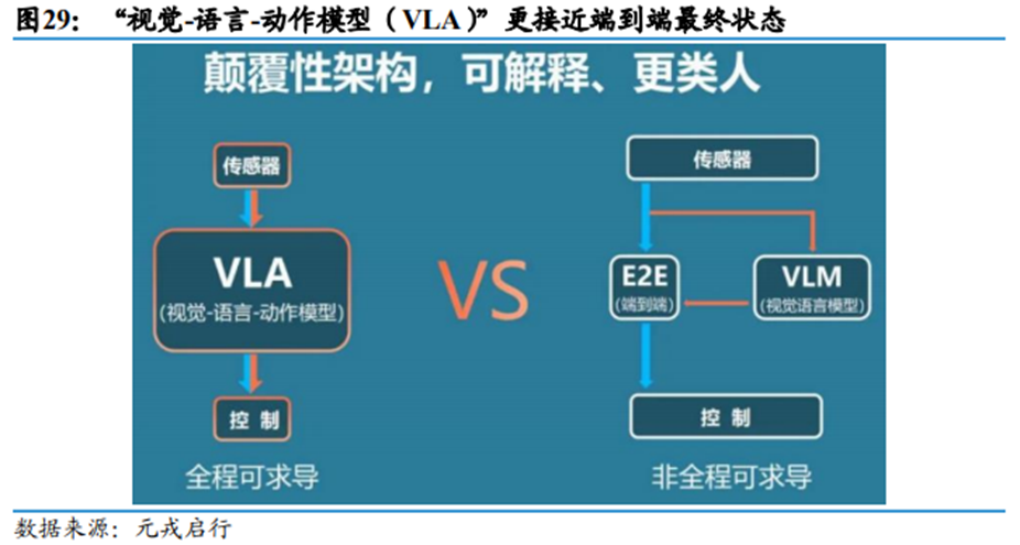 智驾与机器人之VLA技术深度:行业概述、发展背景、架构案例及相关公司深度梳理【慧博出品】 - 知乎