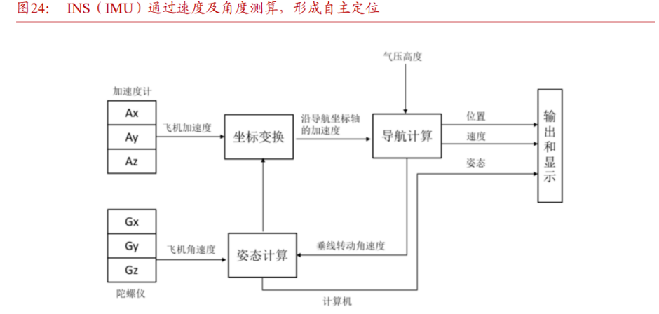 国产测试龙头，华依科技：服务转型加速，开启 IMU 新赛道 - 知乎