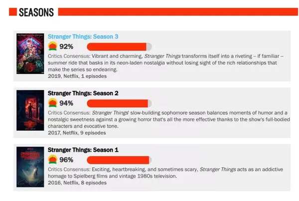 怪奇物语 第三季8小时连刷挑战 知乎