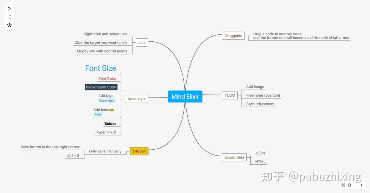 从零打造现代化绘图框架 Plait - 知乎