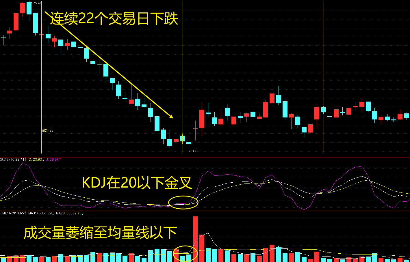全面解读kdj指标附战法