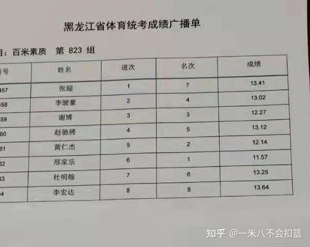 高中体育生100米要突破11秒有多难