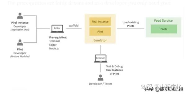 适合做seo的前端框架(适合做seo的vue框架)