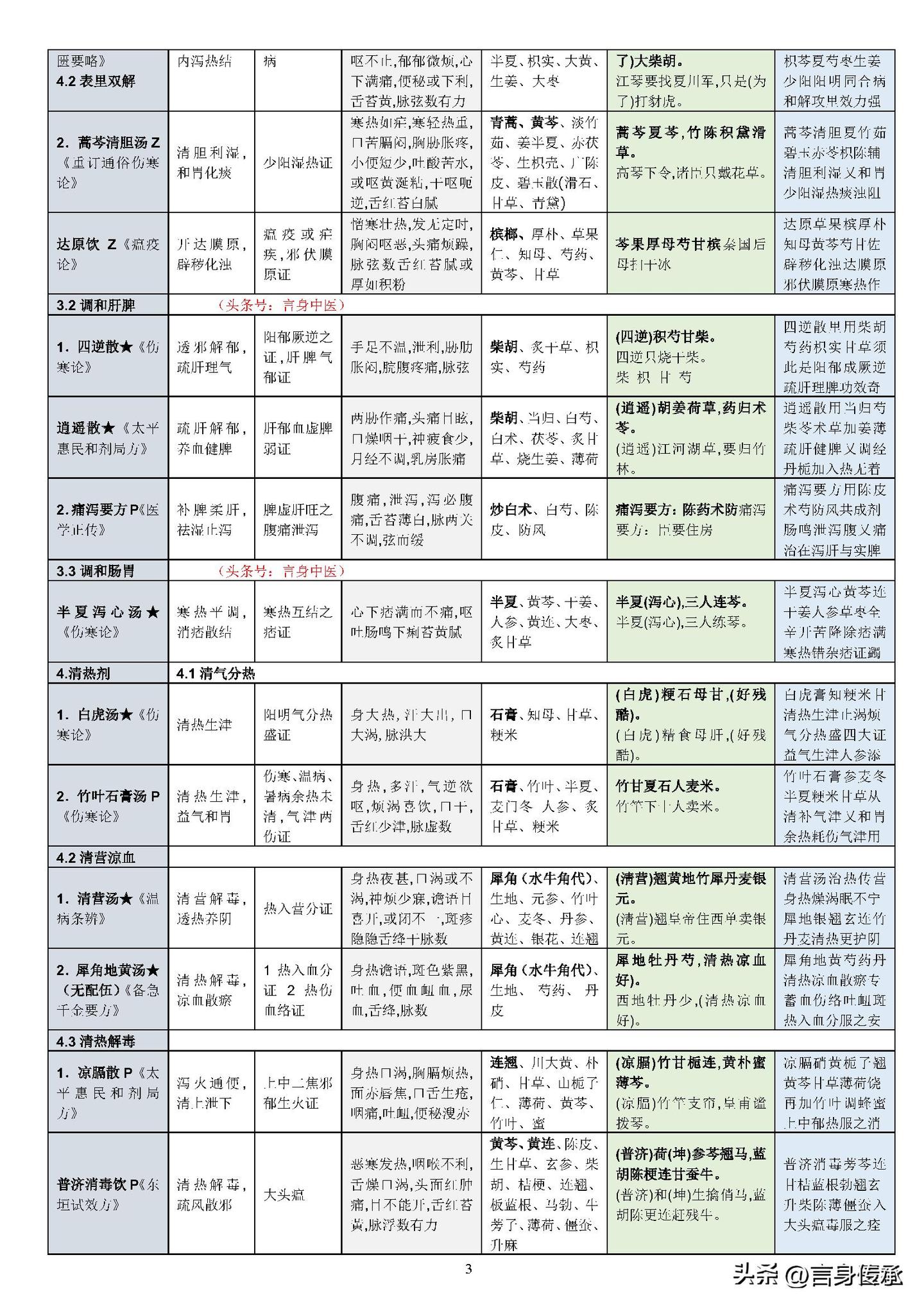 中医七情，过喜伤心，过怒伤肝，过思伤脾，过悲忧伤肺，过恐伤肾 - 知乎