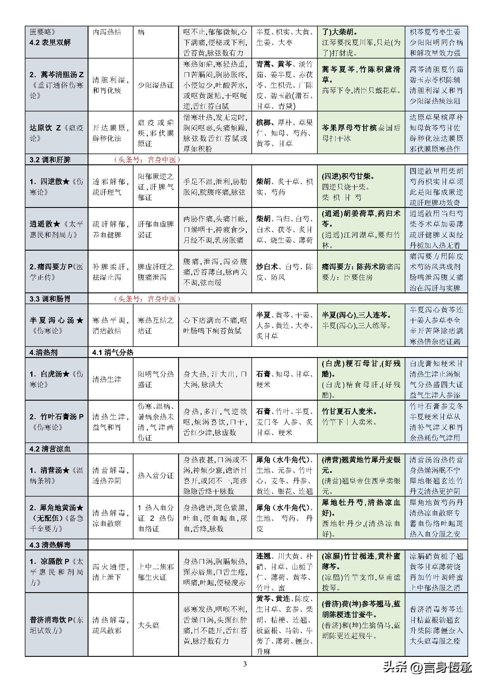 中医七情，过喜伤心，过怒伤肝，过思伤脾，过悲忧伤肺，过恐伤肾 - 知乎