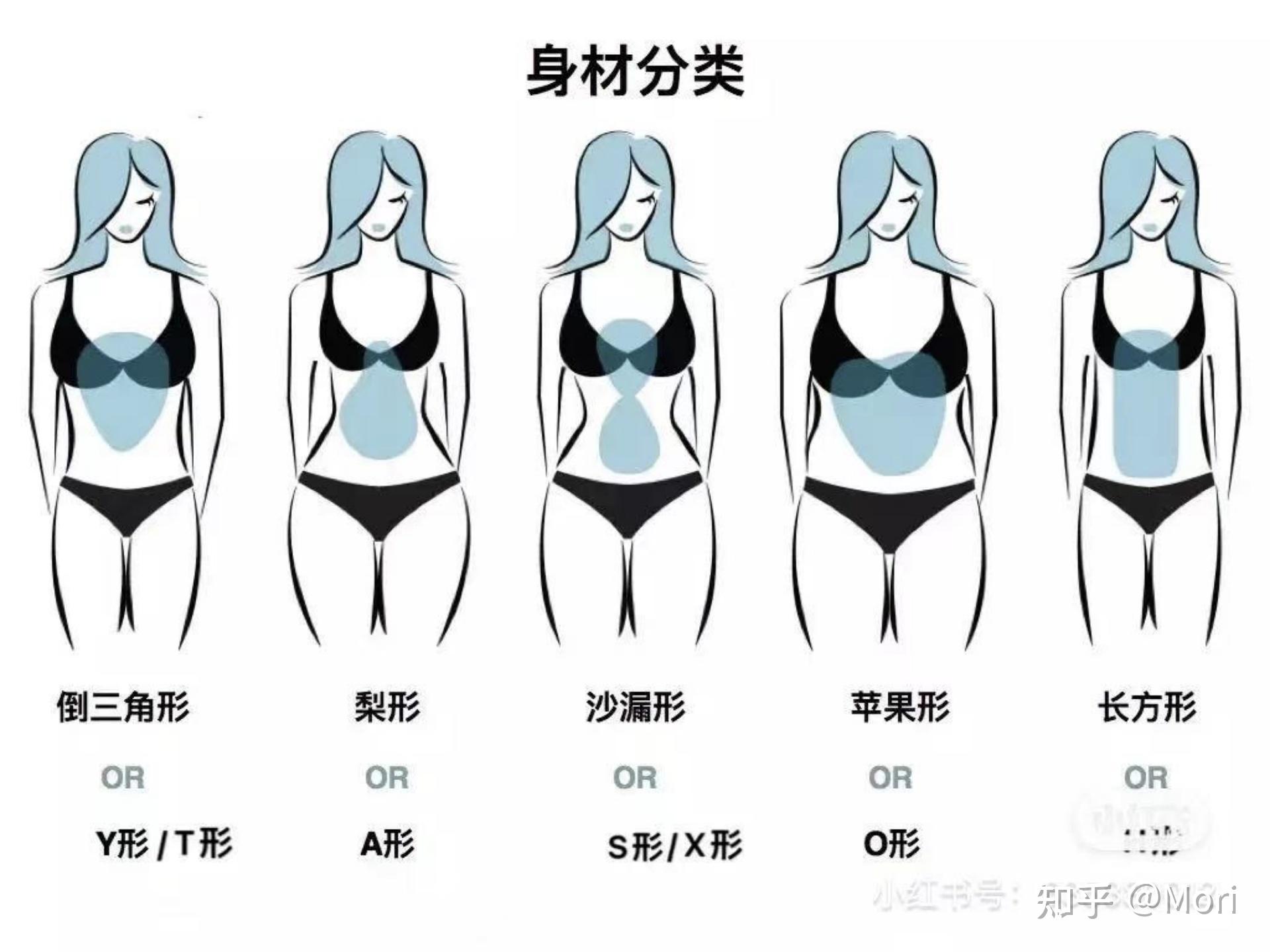 5步找到自己的穿衣风格看这篇就够了