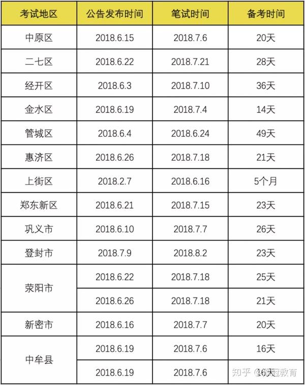 郑州教师招聘信息_郑州教师招聘_郑州教师最新招聘