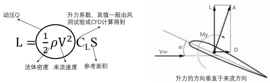 固定翼飞行器气动模型(一)——气动力 - 知乎