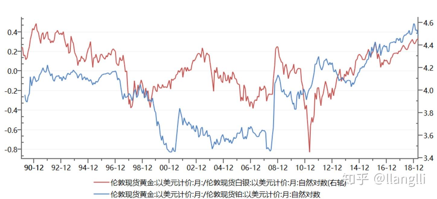 现在黄金比价(现在黄金比价多少)