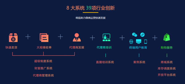 微商管理系统优点