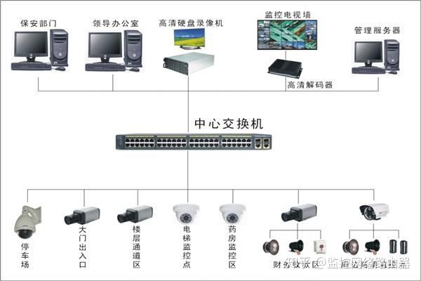 西安家用監控攝像頭要如何選?wifi智能監控攝像頭遠程監控 - 知乎