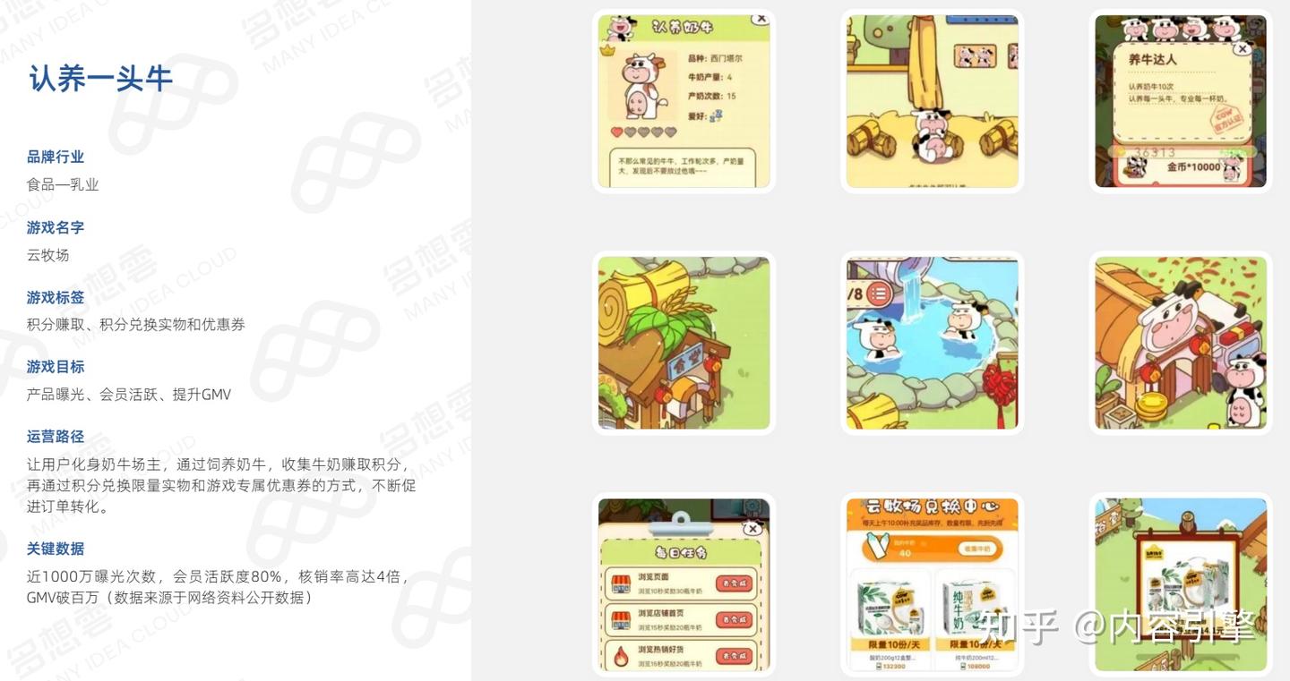 为什么各个行业都转向「游戏化营销」了？（内含大量品牌案例） - 知乎