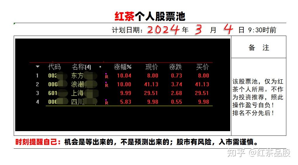 在投资过程中,不论是股票,基金,还是期货,一定要注意节奏的控制,一定