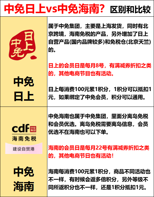 中免日上和中免海南有什么区别?一文看懂背后的逻辑+体系+模式 - 知乎