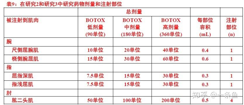 保妥适botoxonabotulinumtoxinafda官方说明书