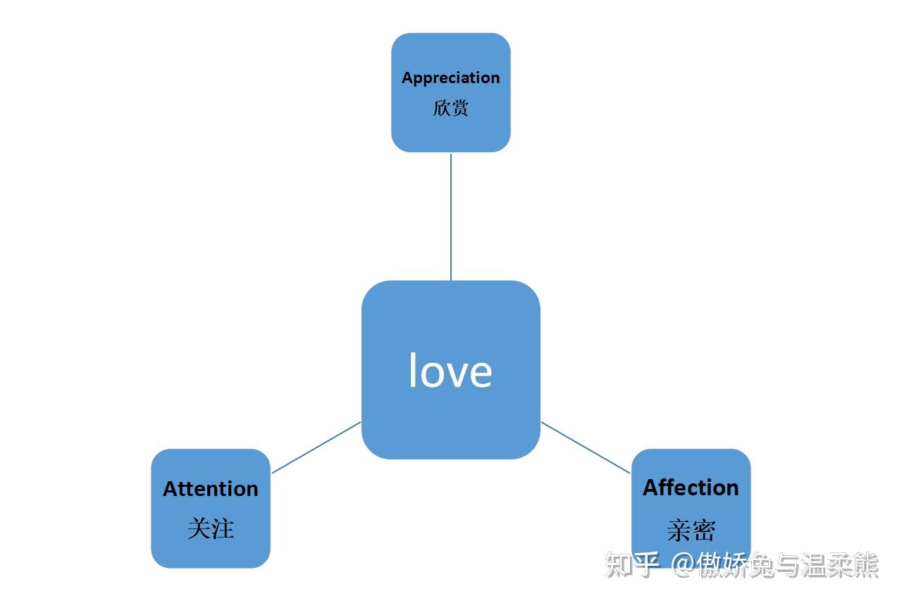 只想和你好好生活 - 知乎