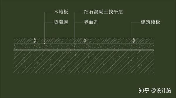 木地板的節(jié)點詳圖_手繪樓梯節(jié)點大詳圖_室內(nèi)地坪節(jié)點構(gòu)造詳圖