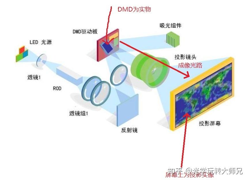 实物虚物实像虚像是什么? - 知乎